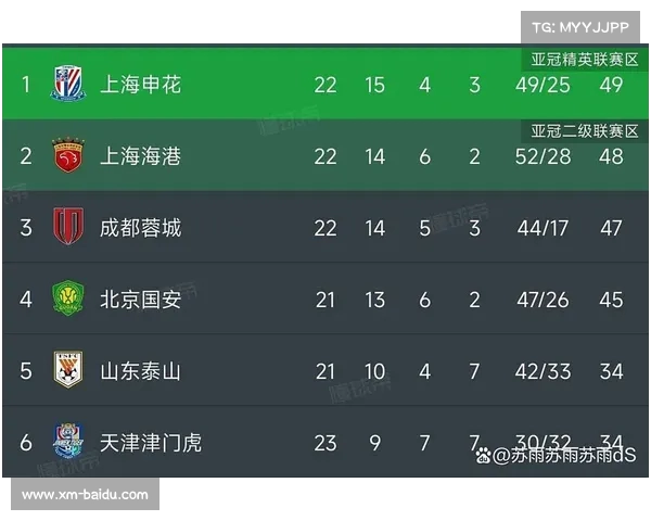 中超悬念十足:争冠形势进入白热化阶段 中超悬念十足:争冠形势进入白热化阶段